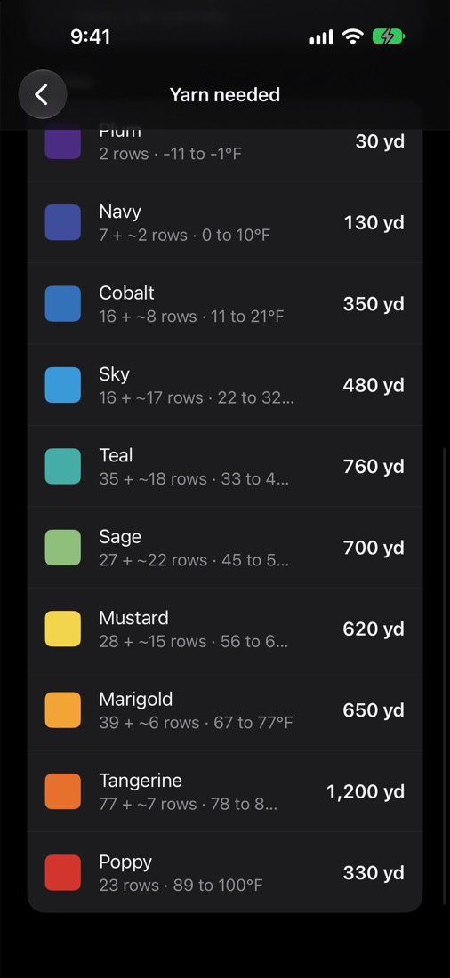 Yarn needed, listing yards for each color from Plum to Poppy